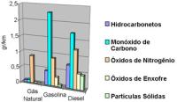 Regulagens Especiais